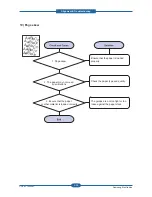 Preview for 93 page of Samsung CLP-310N Service Manual