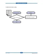 Preview for 96 page of Samsung CLP-310N Service Manual