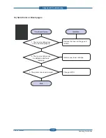 Preview for 97 page of Samsung CLP-310N Service Manual