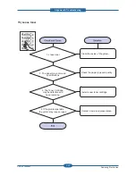 Preview for 98 page of Samsung CLP-310N Service Manual