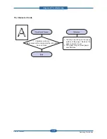 Preview for 99 page of Samsung CLP-310N Service Manual