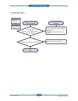 Preview for 100 page of Samsung CLP-310N Service Manual