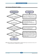 Preview for 102 page of Samsung CLP-310N Service Manual