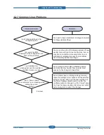 Preview for 104 page of Samsung CLP-310N Service Manual