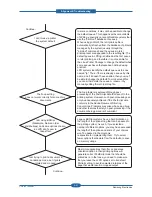 Preview for 105 page of Samsung CLP-310N Service Manual