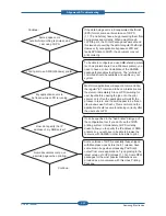 Preview for 106 page of Samsung CLP-310N Service Manual