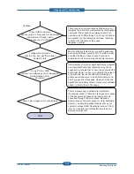 Preview for 107 page of Samsung CLP-310N Service Manual