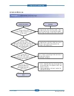 Preview for 109 page of Samsung CLP-310N Service Manual