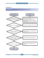 Preview for 112 page of Samsung CLP-310N Service Manual