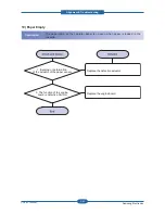 Preview for 117 page of Samsung CLP-310N Service Manual