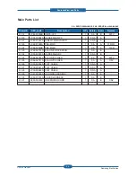 Preview for 127 page of Samsung CLP-310N Service Manual