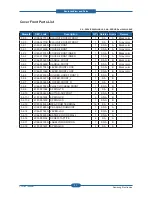 Preview for 129 page of Samsung CLP-310N Service Manual