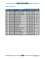 Preview for 131 page of Samsung CLP-310N Service Manual