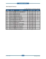 Preview for 133 page of Samsung CLP-310N Service Manual