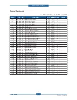 Preview for 137 page of Samsung CLP-310N Service Manual