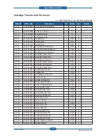 Preview for 149 page of Samsung CLP-310N Service Manual