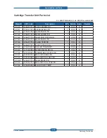 Preview for 150 page of Samsung CLP-310N Service Manual