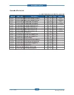 Preview for 154 page of Samsung CLP-310N Service Manual