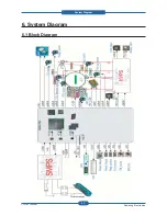 Preview for 155 page of Samsung CLP-310N Service Manual