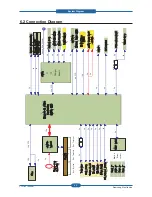 Preview for 156 page of Samsung CLP-310N Service Manual