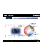 Preview for 3 page of Samsung CLP-315W Brochure & Specs