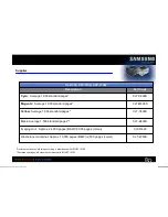 Preview for 9 page of Samsung CLP-315W Brochure & Specs