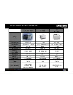 Preview for 10 page of Samsung CLP-315W Brochure & Specs