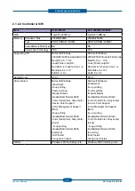 Preview for 12 page of Samsung CLP-320 Series Service Manual