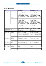 Preview for 15 page of Samsung CLP-320 Series Service Manual