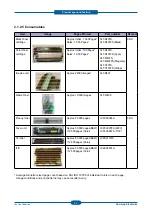 Preview for 16 page of Samsung CLP-320 Series Service Manual