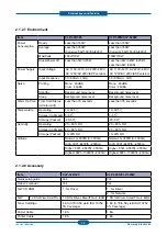 Preview for 18 page of Samsung CLP-320 Series Service Manual