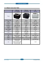 Preview for 19 page of Samsung CLP-320 Series Service Manual