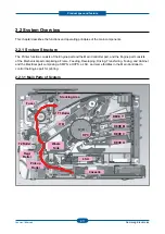 Preview for 20 page of Samsung CLP-320 Series Service Manual