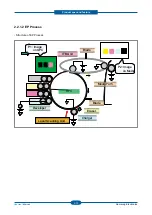 Preview for 24 page of Samsung CLP-320 Series Service Manual