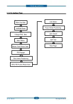 Preview for 39 page of Samsung CLP-320 Series Service Manual