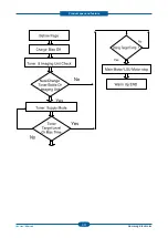 Preview for 40 page of Samsung CLP-320 Series Service Manual