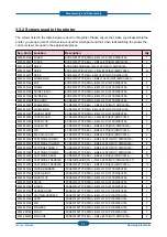 Preview for 45 page of Samsung CLP-320 Series Service Manual