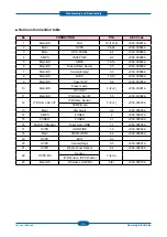 Preview for 46 page of Samsung CLP-320 Series Service Manual