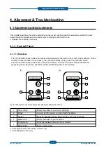 Preview for 56 page of Samsung CLP-320 Series Service Manual