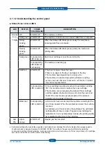 Preview for 58 page of Samsung CLP-320 Series Service Manual