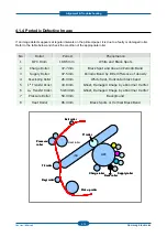 Preview for 71 page of Samsung CLP-320 Series Service Manual