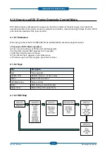 Preview for 74 page of Samsung CLP-320 Series Service Manual