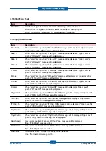 Preview for 75 page of Samsung CLP-320 Series Service Manual