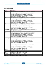 Preview for 77 page of Samsung CLP-320 Series Service Manual