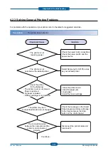 Preview for 81 page of Samsung CLP-320 Series Service Manual