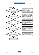 Preview for 82 page of Samsung CLP-320 Series Service Manual