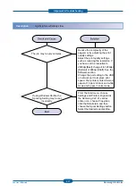 Preview for 84 page of Samsung CLP-320 Series Service Manual