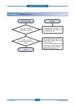 Preview for 85 page of Samsung CLP-320 Series Service Manual
