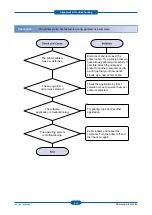 Preview for 87 page of Samsung CLP-320 Series Service Manual