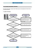 Preview for 89 page of Samsung CLP-320 Series Service Manual